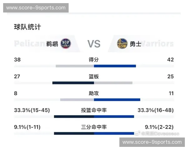 巅峰对决！鹈鹕vs勇士录像深度复盘：三分雨与禁区怪兽的终极博弈